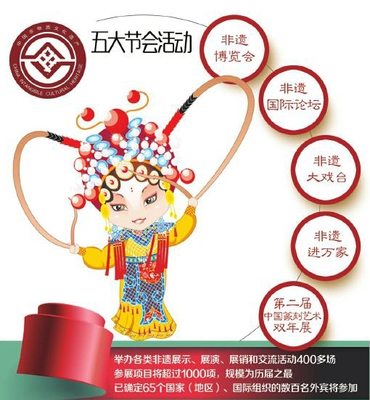 成都國際非物質文化遺產節11日啟幕 千年文化邂逅現代盛會，1000余項目璀璨亮相
